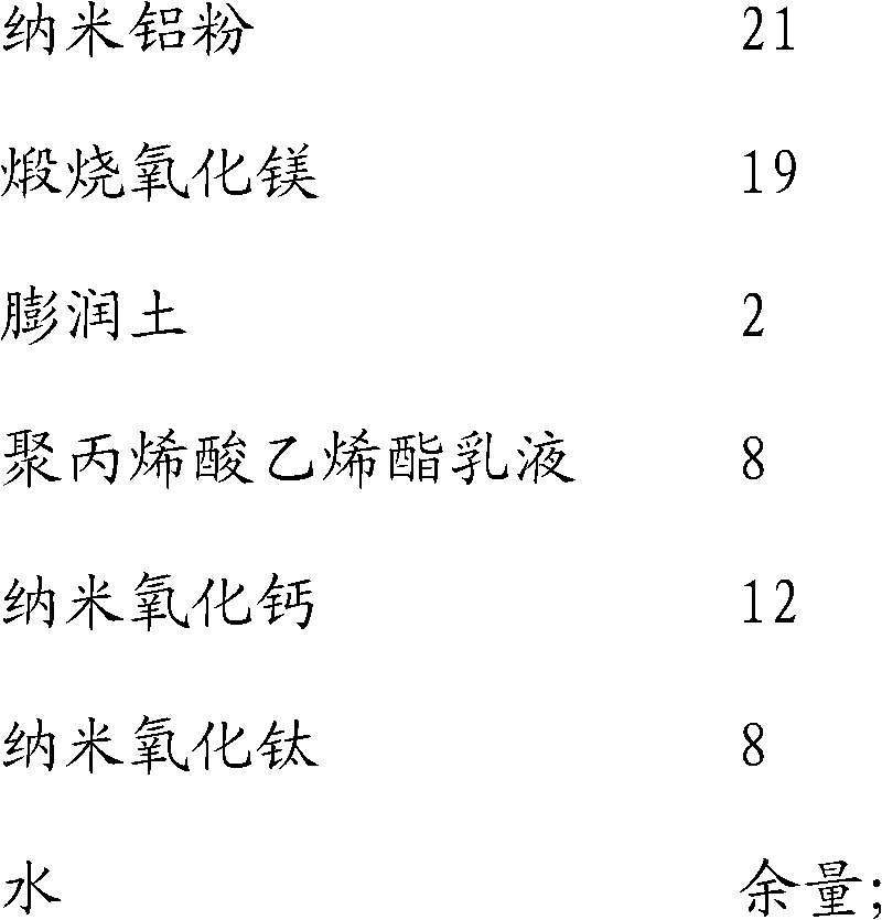 Preparation method of coating composition