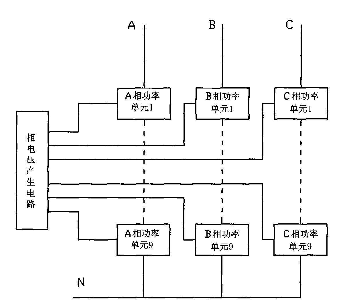 Method and device thereof for generating three-phase sine waves