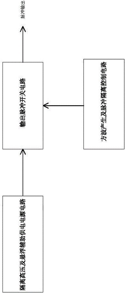 Isolated control bipolar high frequency high voltage pulse power supply circuit