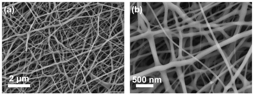 Waste silk-based flexible carbon nanofiber membrane and preparation method thereof