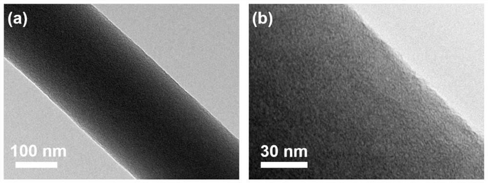 Waste silk-based flexible carbon nanofiber membrane and preparation method thereof