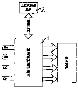 Low-voltage electric energy metering device utilizing optical fiber to transmit signal