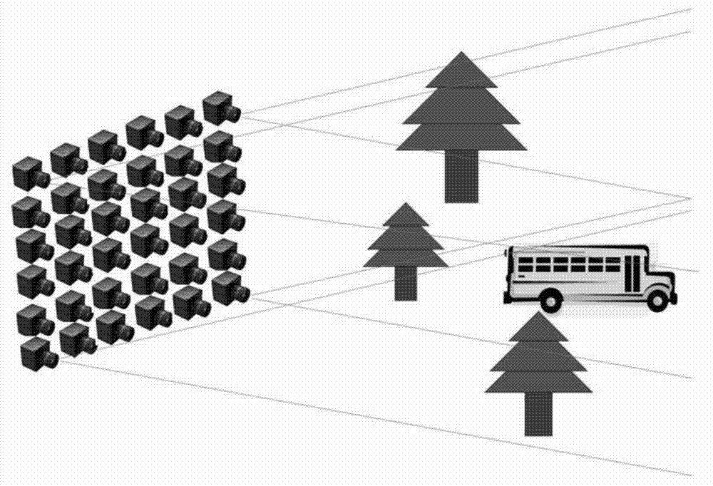 Method for aperture synthesis imaging through multi-view shooting