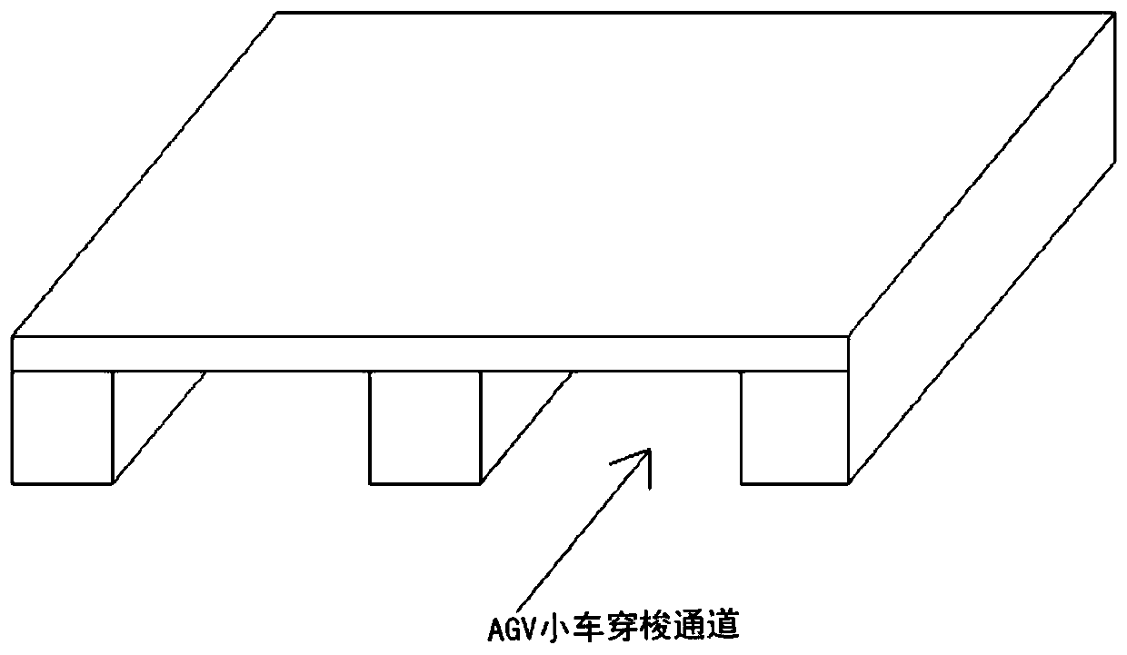 AGV warehouse tray checking method based on RFID technology