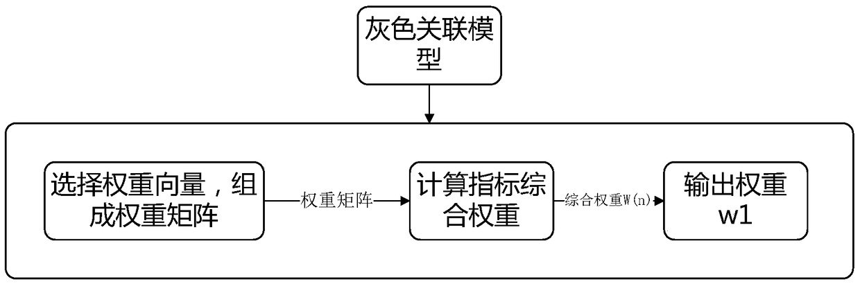 Short-term and long-term forecasting method of enterprise electricity sales change based on gray relation