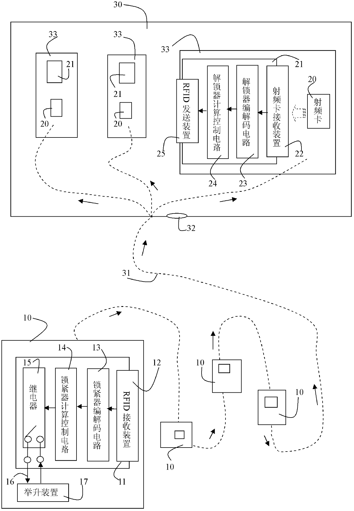 RFID-based method for preventing random dumping through scattered field management