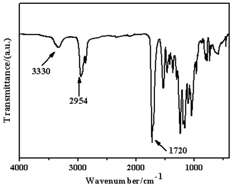 Body temperature responsive shape memory polyurethane material and preparation method thereof