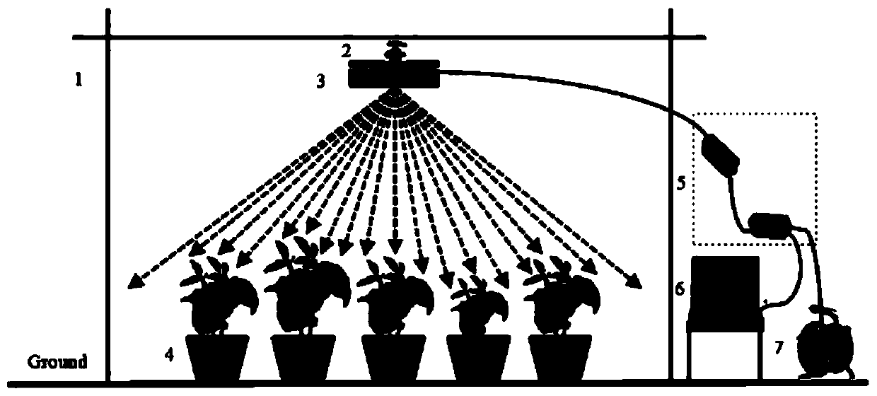A high-throughput calculation method for crop plant height