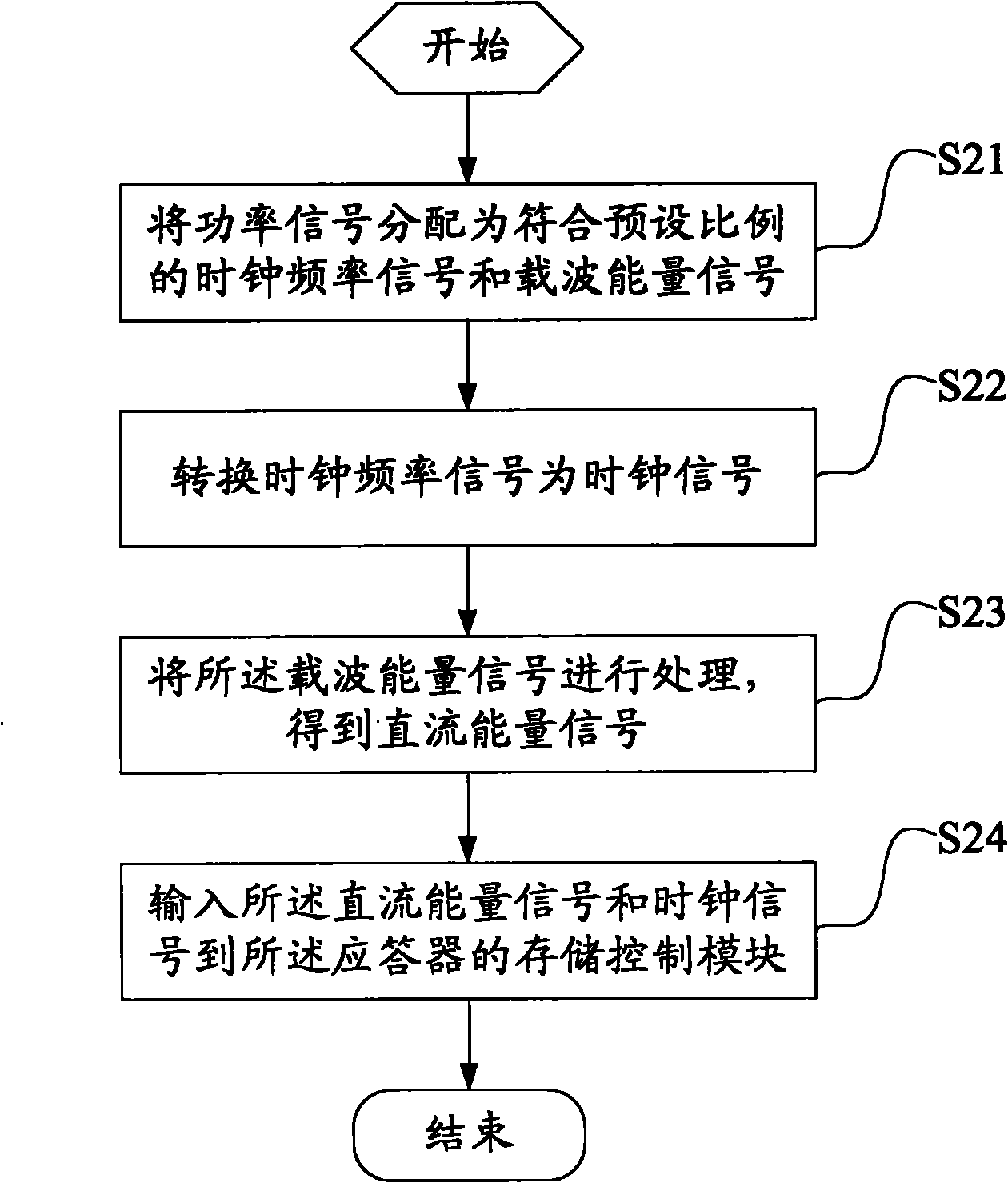 Signal processing method and device applied to responder and responder