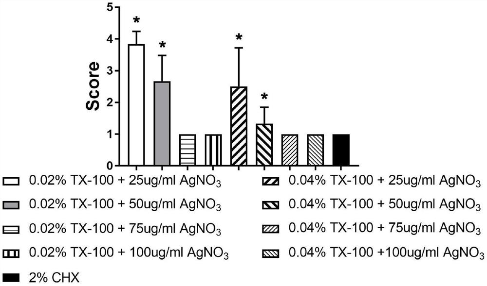 A new triton-silver compound antibacterial reagent and its application