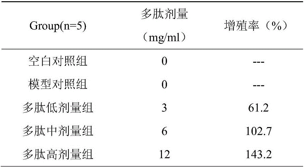 CD19 immunogen polypeptide and application thereof