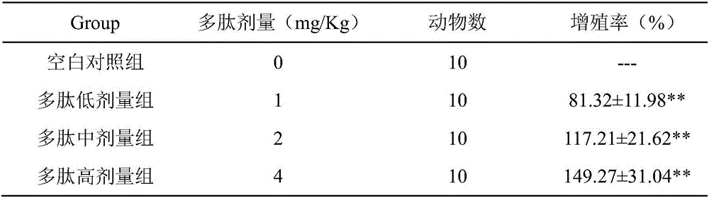 CD19 immunogen polypeptide and application thereof