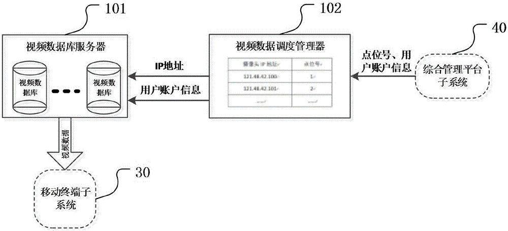 Continuous remote mobile video monitoring method and system based on wireless location technology