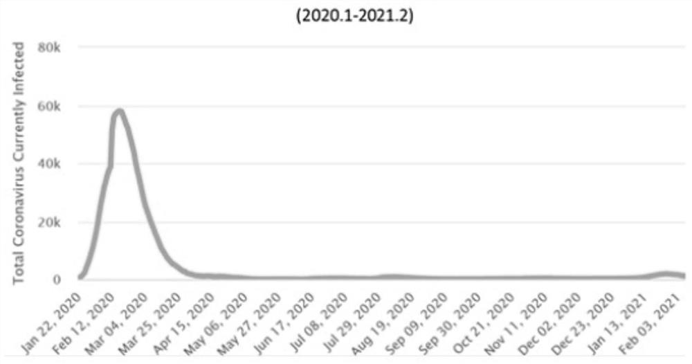 Mask dynamic supply and pricing decision-making method in respiratory infectious disease outbreak period