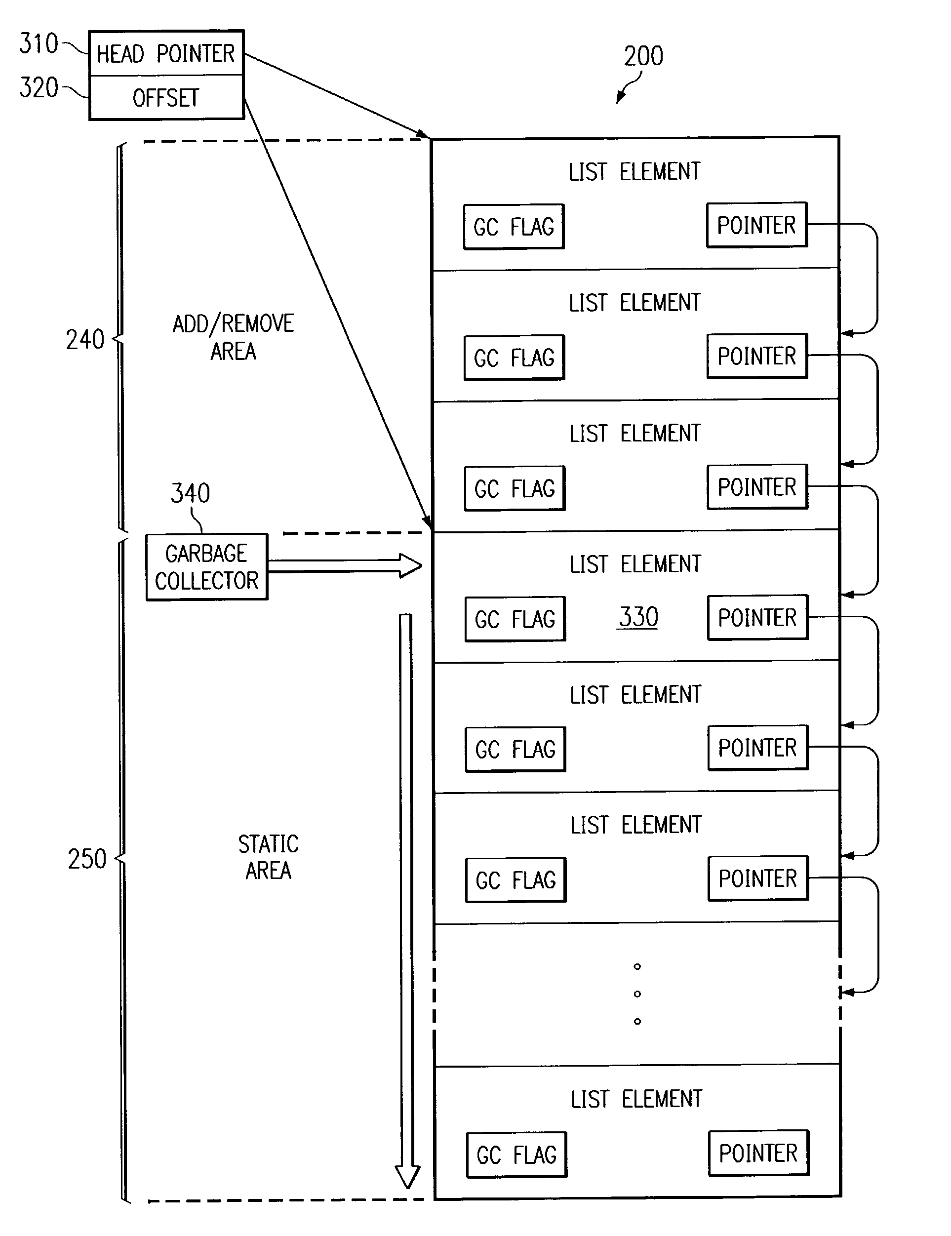 Apparatus and method for removing elements from a linked list