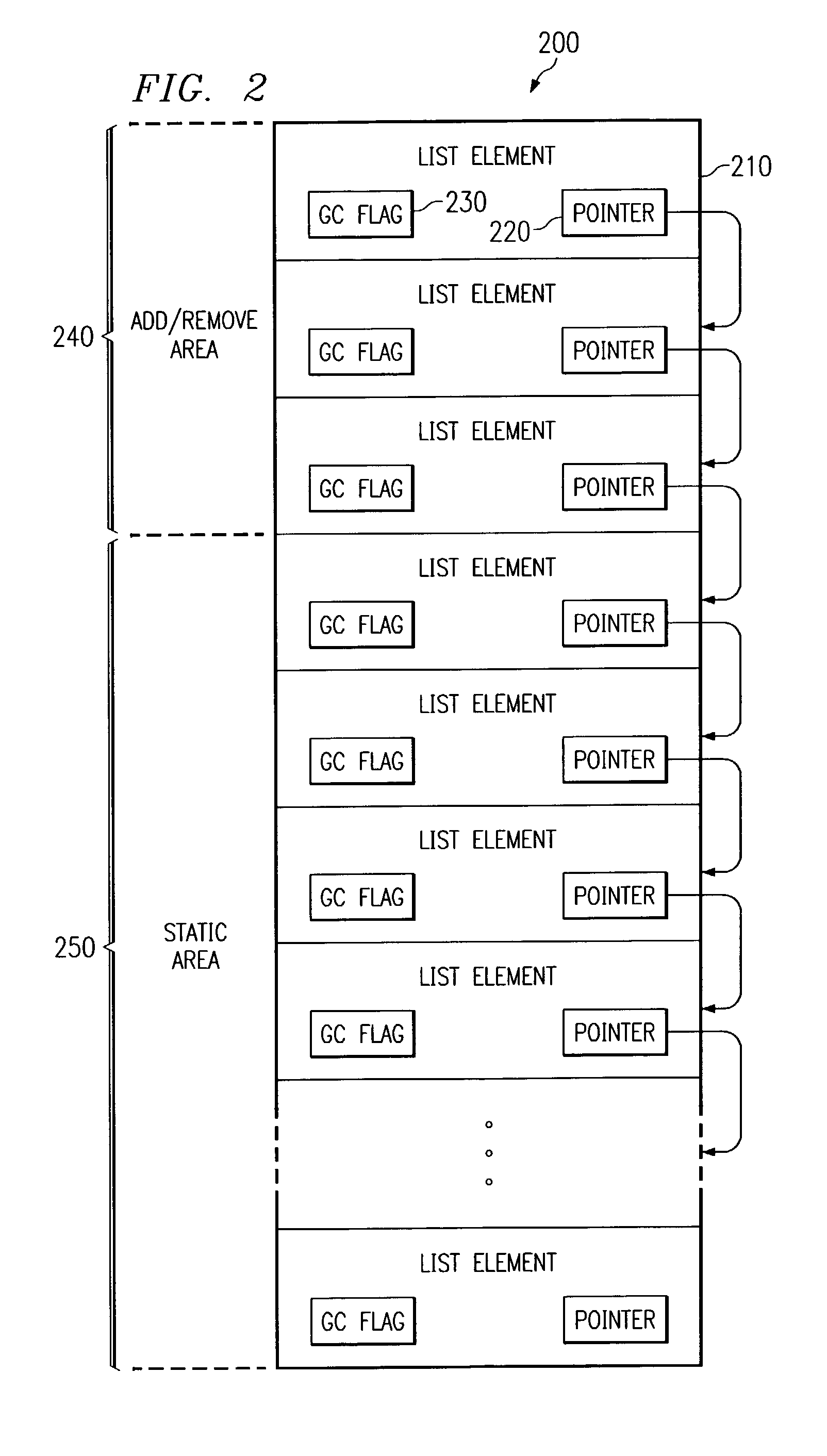 Apparatus and method for removing elements from a linked list