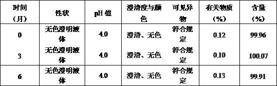 Injection for treating complex urinary tract infection and preparation method thereof