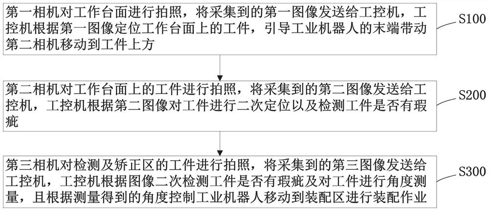 Multi-vision-based detection and assembly system and method