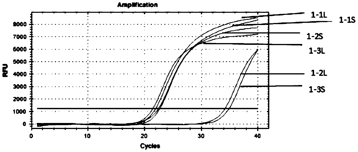 A method for analyzing mixed sample DNA based on indel-snp linkage relationship