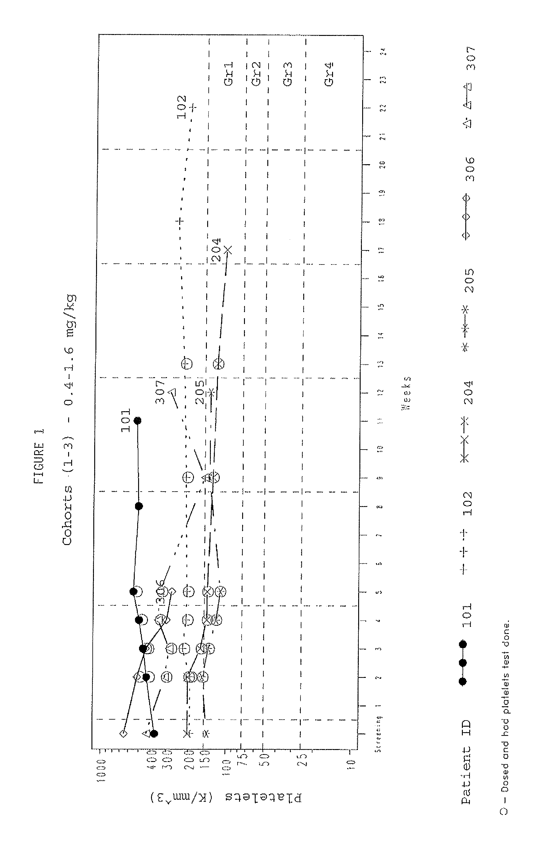 Method for Identification of Sensitivity of a Patient to Telomerase Inhibition Therapy