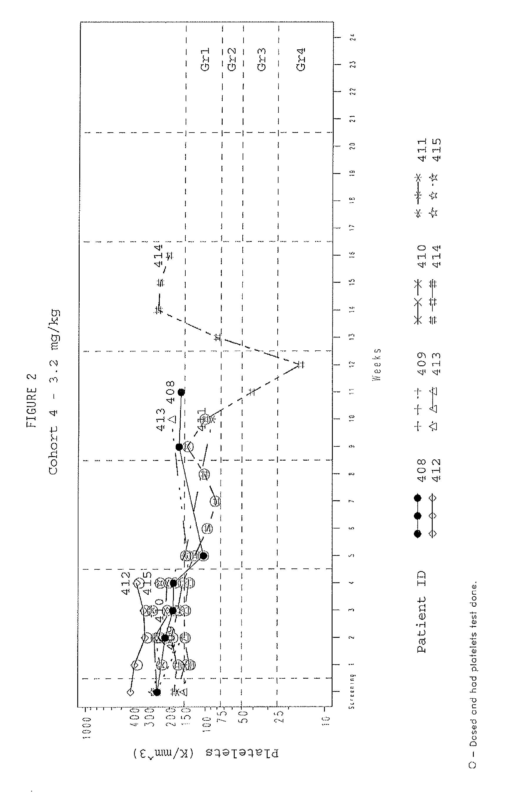 Method for Identification of Sensitivity of a Patient to Telomerase Inhibition Therapy