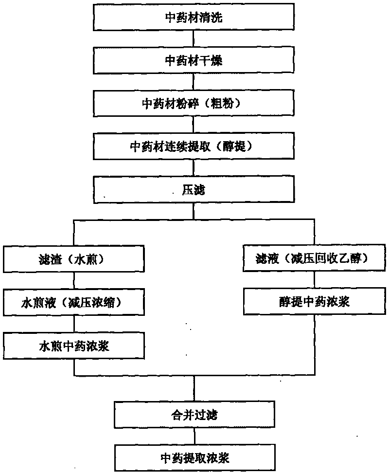 Five-taste body-strengthening beverage and preparation method thereof