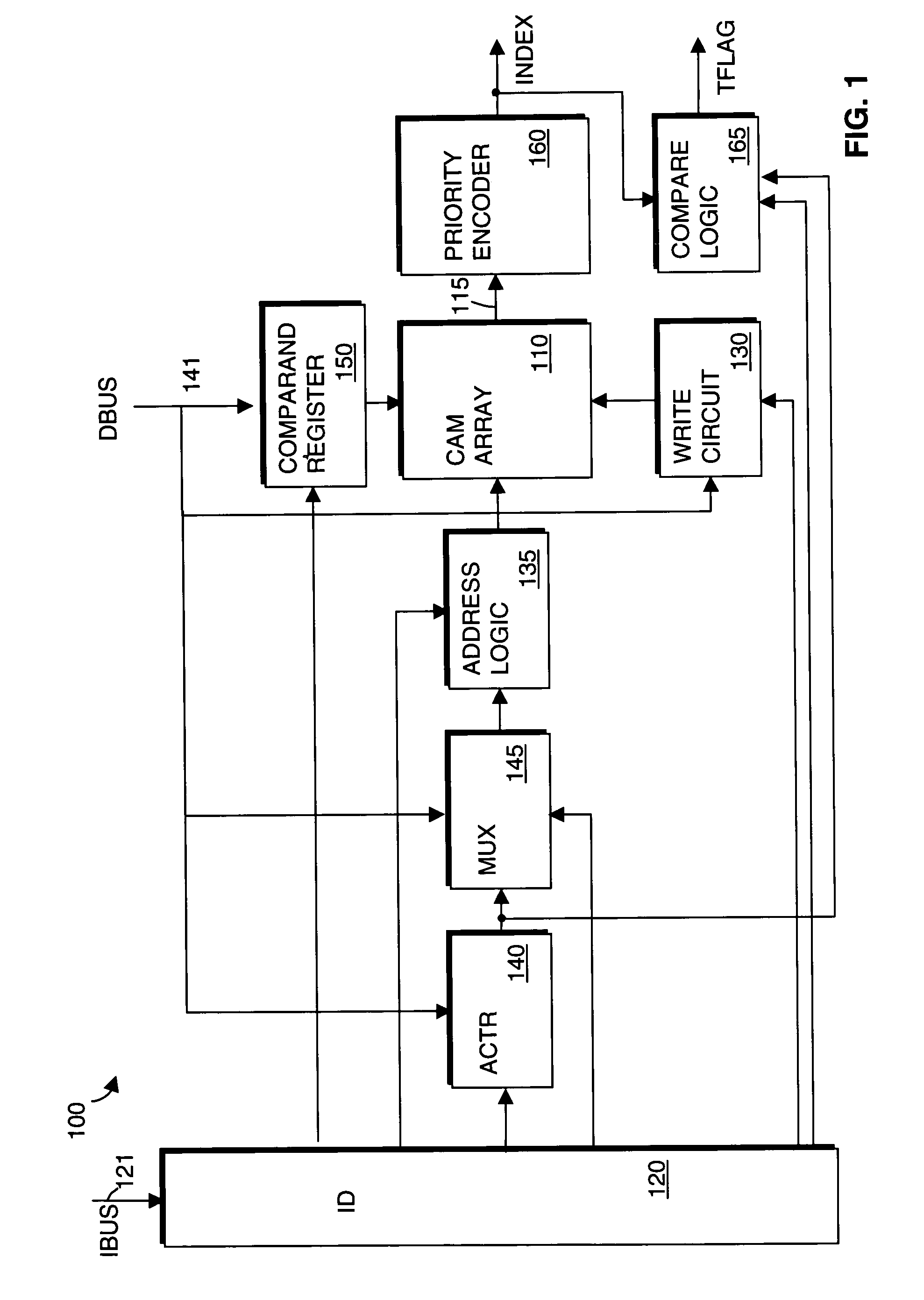 Method and apparatus for testing a content addressable memory device