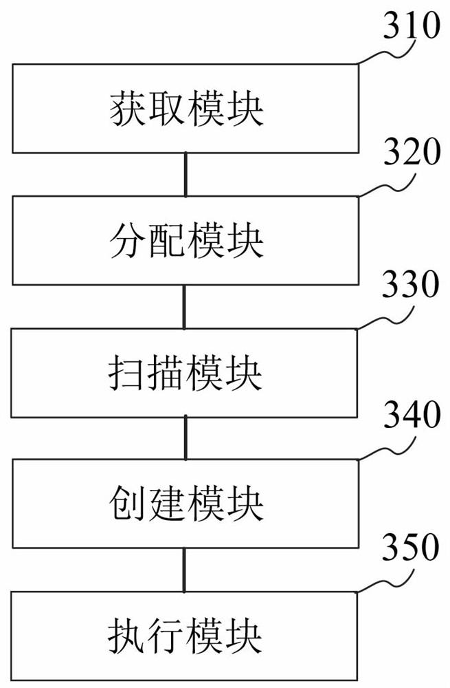 Timed task execution method and device, storage medium and equipment