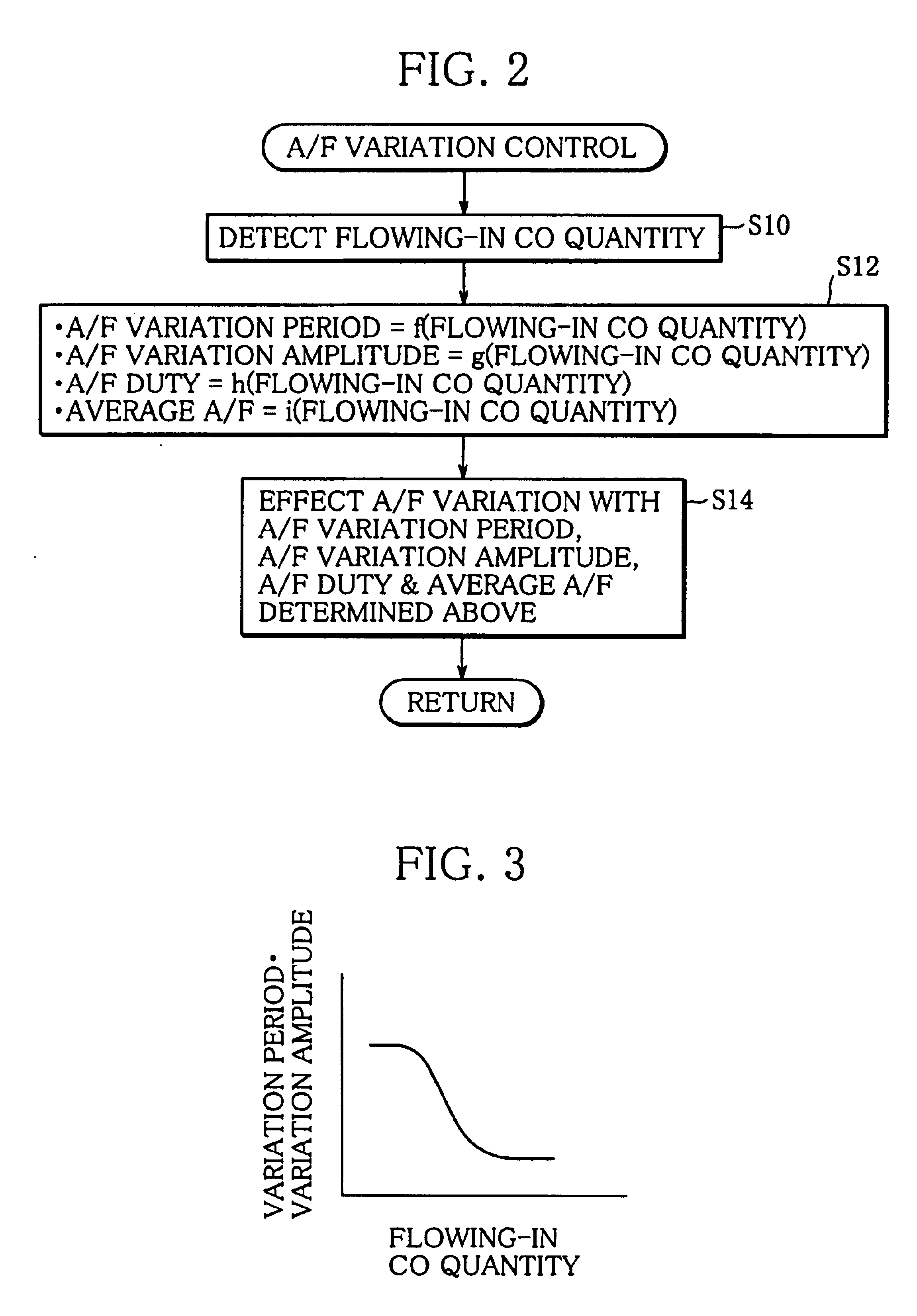 Exhaust emission control device of internal-combustion engine