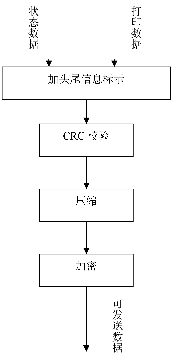 Method and system for remote monitoring of working state of set-top box
