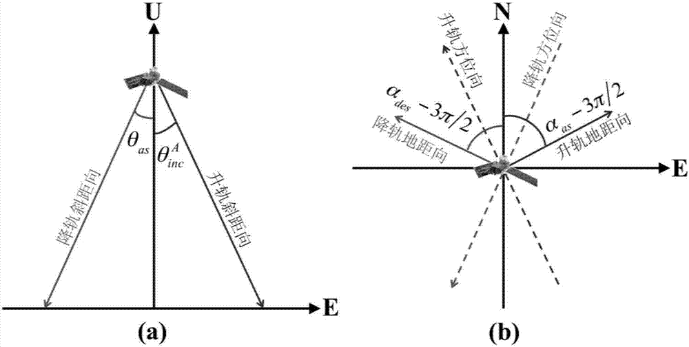 A Method of Monitoring Absolute Surface Deformation in Subsidence Area Using Lifting Rail Insar Without Ground Assistance