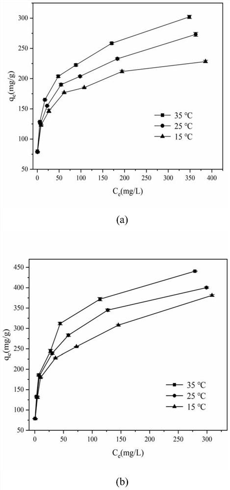 Sludge biochar loaded magnesium-iron oxide composite material for removing lead and cadmium in water as well as preparation method and application thereof