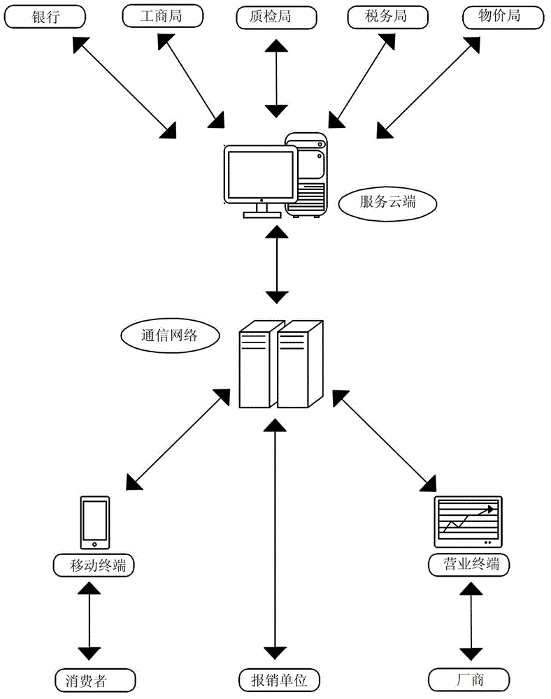 Method for providing added value function for mobile phone payment