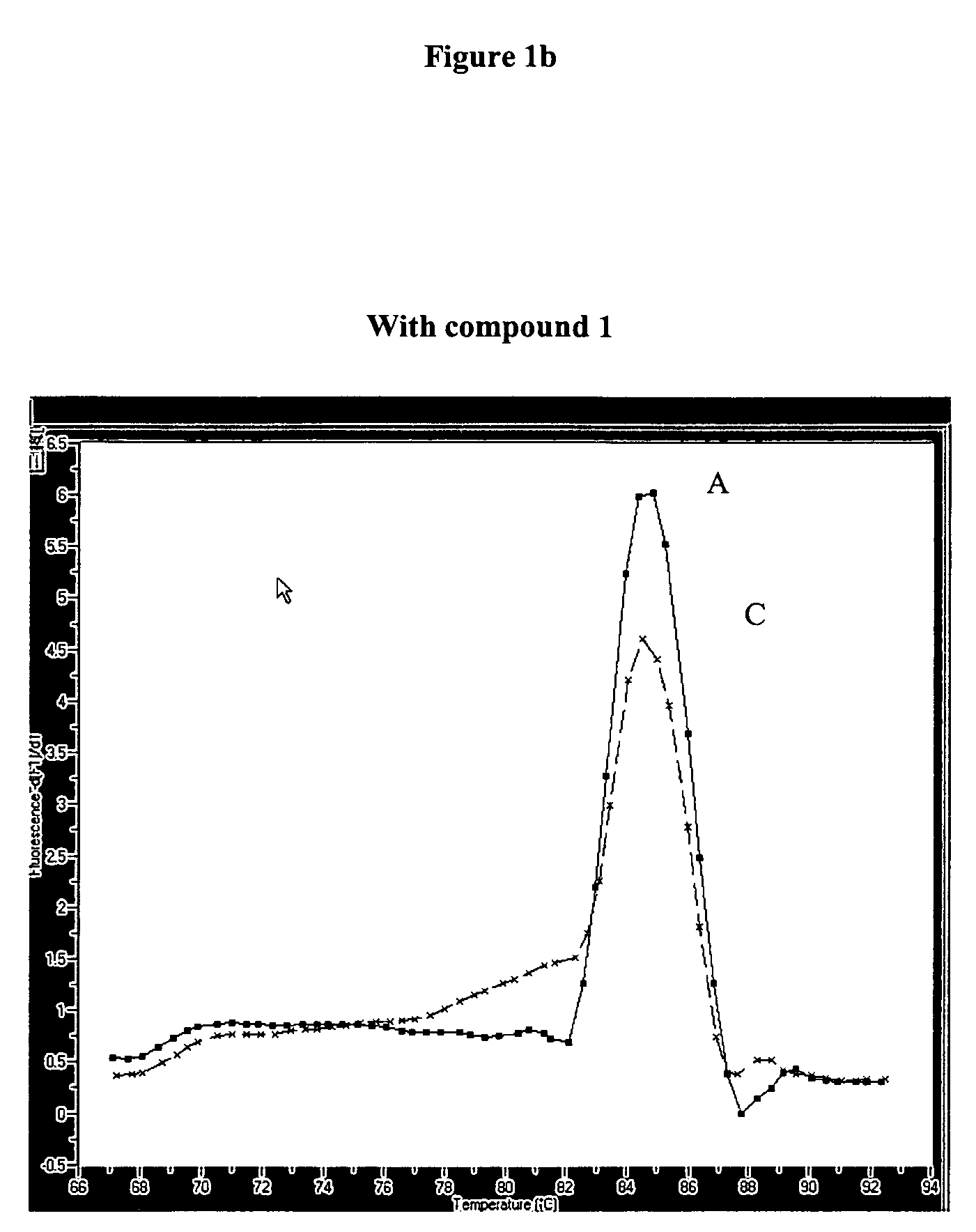 Benzimidazolium compounds and salts of benzimidazolium compounds for nucleic acid amplification