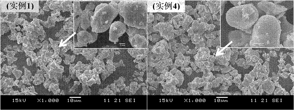 Preparation method of ion-doped double perovskite structure tungsten molybdate oxide powder