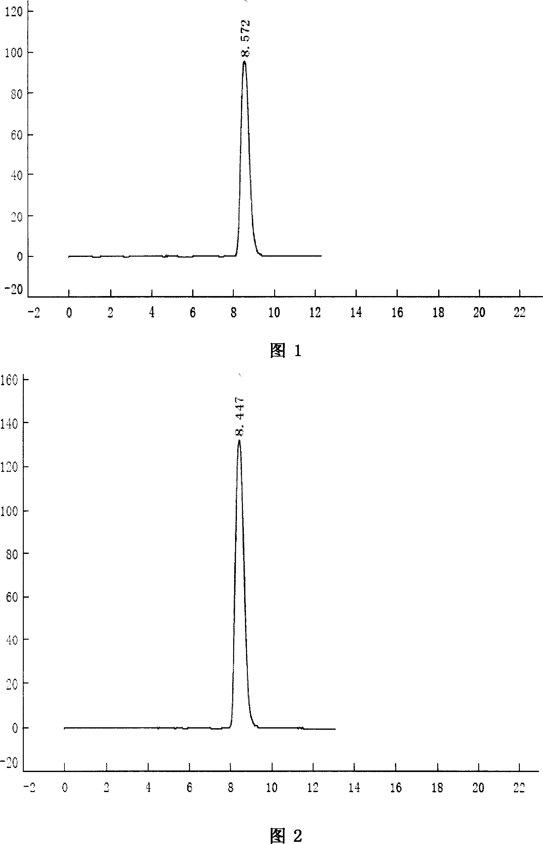 Method for extracting and separating Huperzine from huperzine serrate
