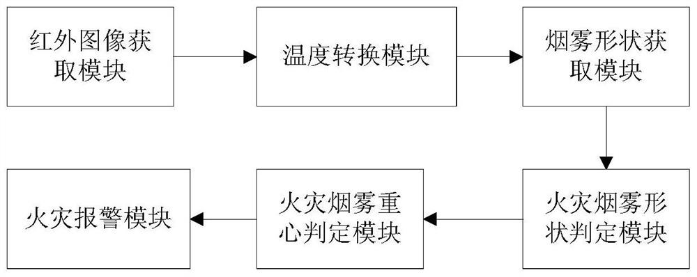 Smoke detection method and system for infrared image temperature information recognition for tunnel fire prevention