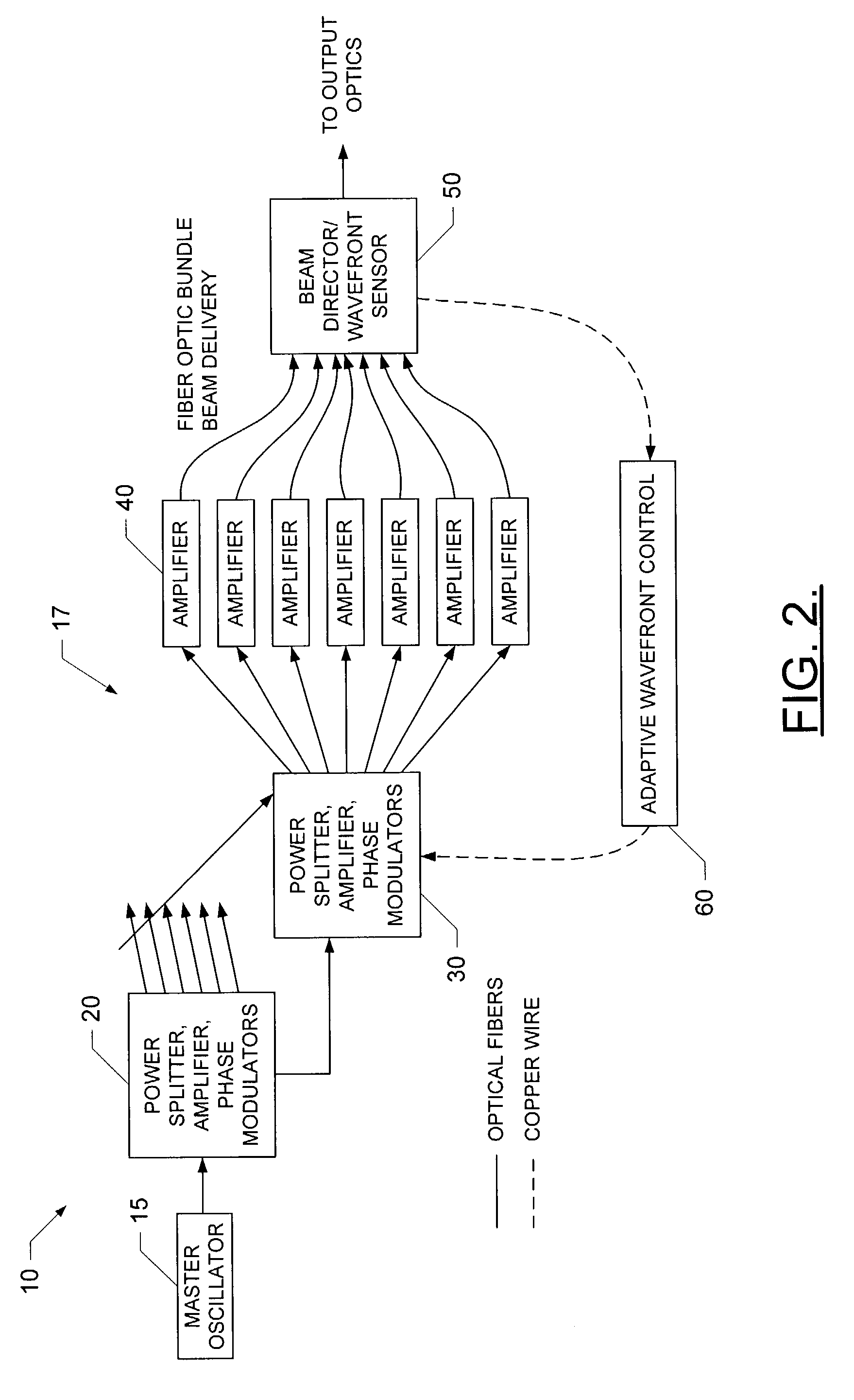 Fiber amplifier having a non-doped inner core and at least one doped gain region