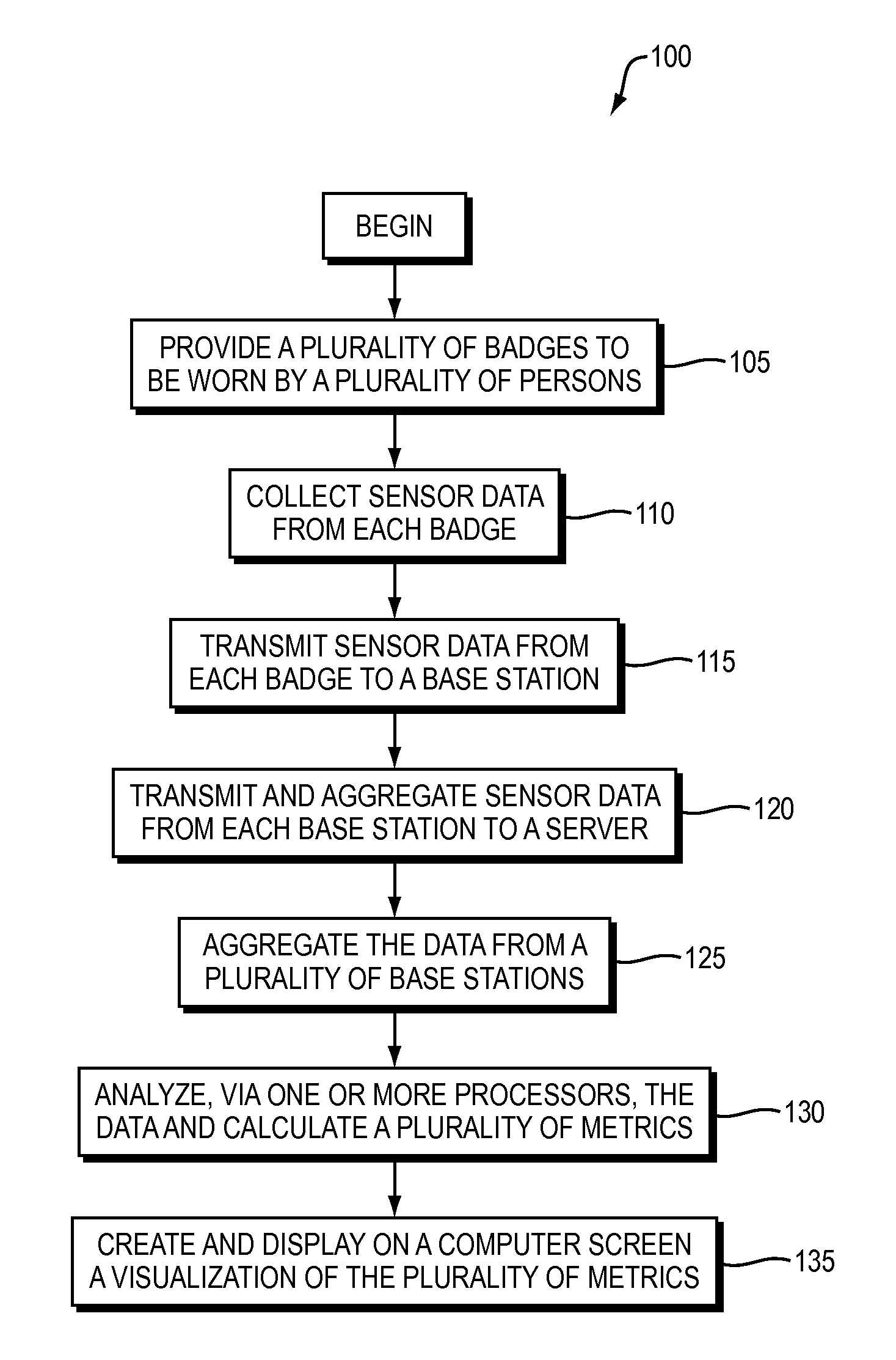 Social Sensing And Behavior Analysis System