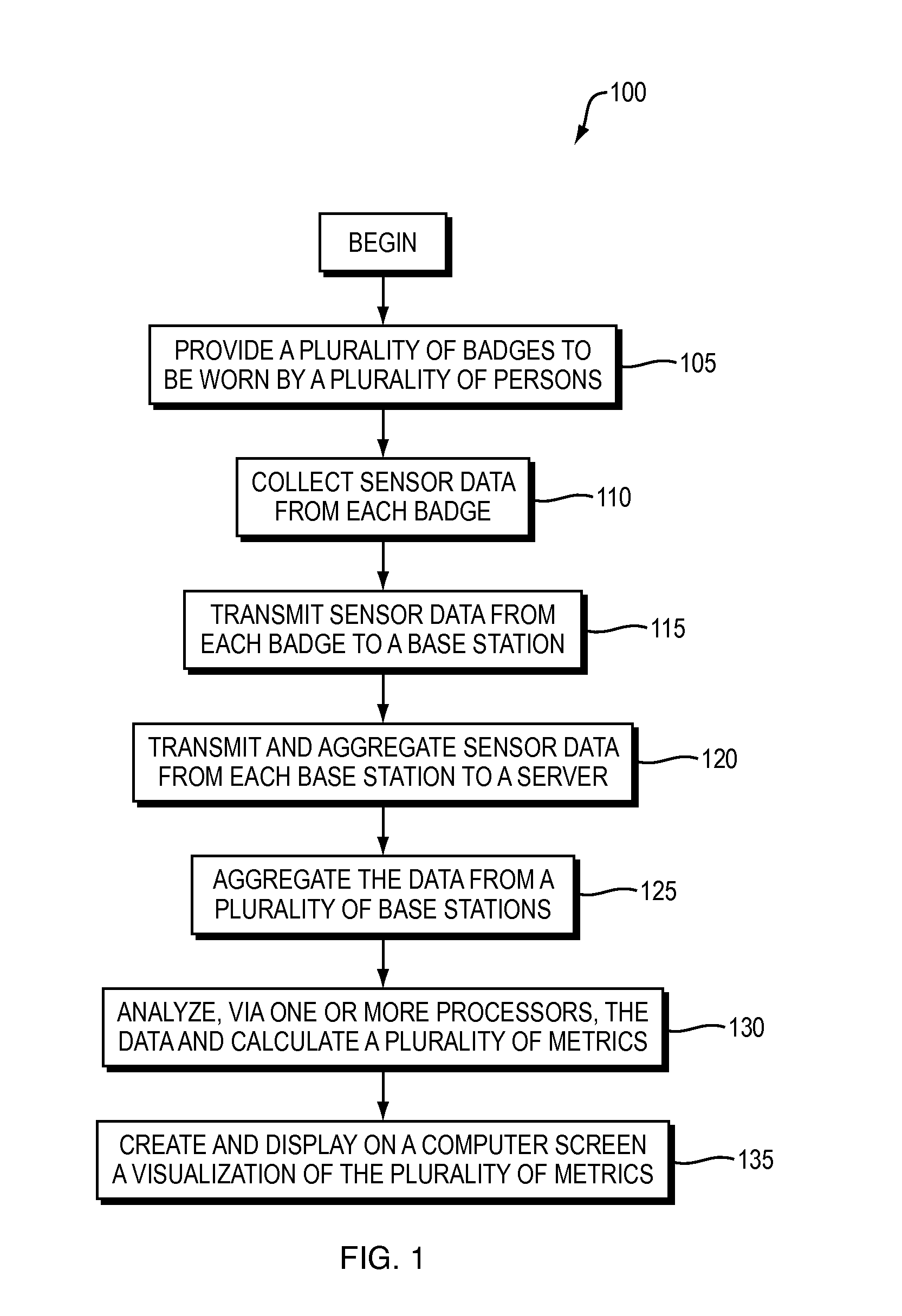 Social Sensing And Behavior Analysis System