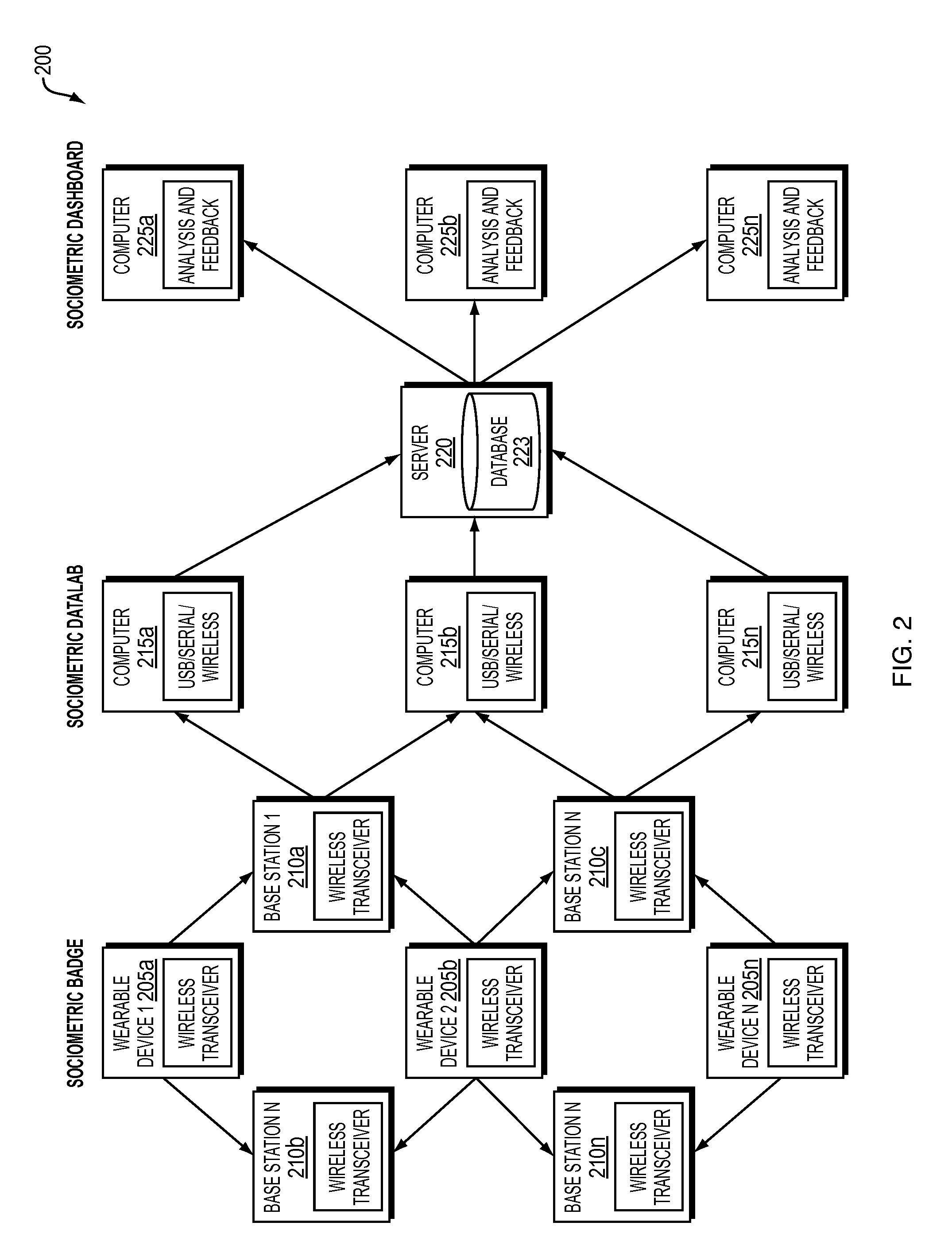 Social Sensing And Behavior Analysis System