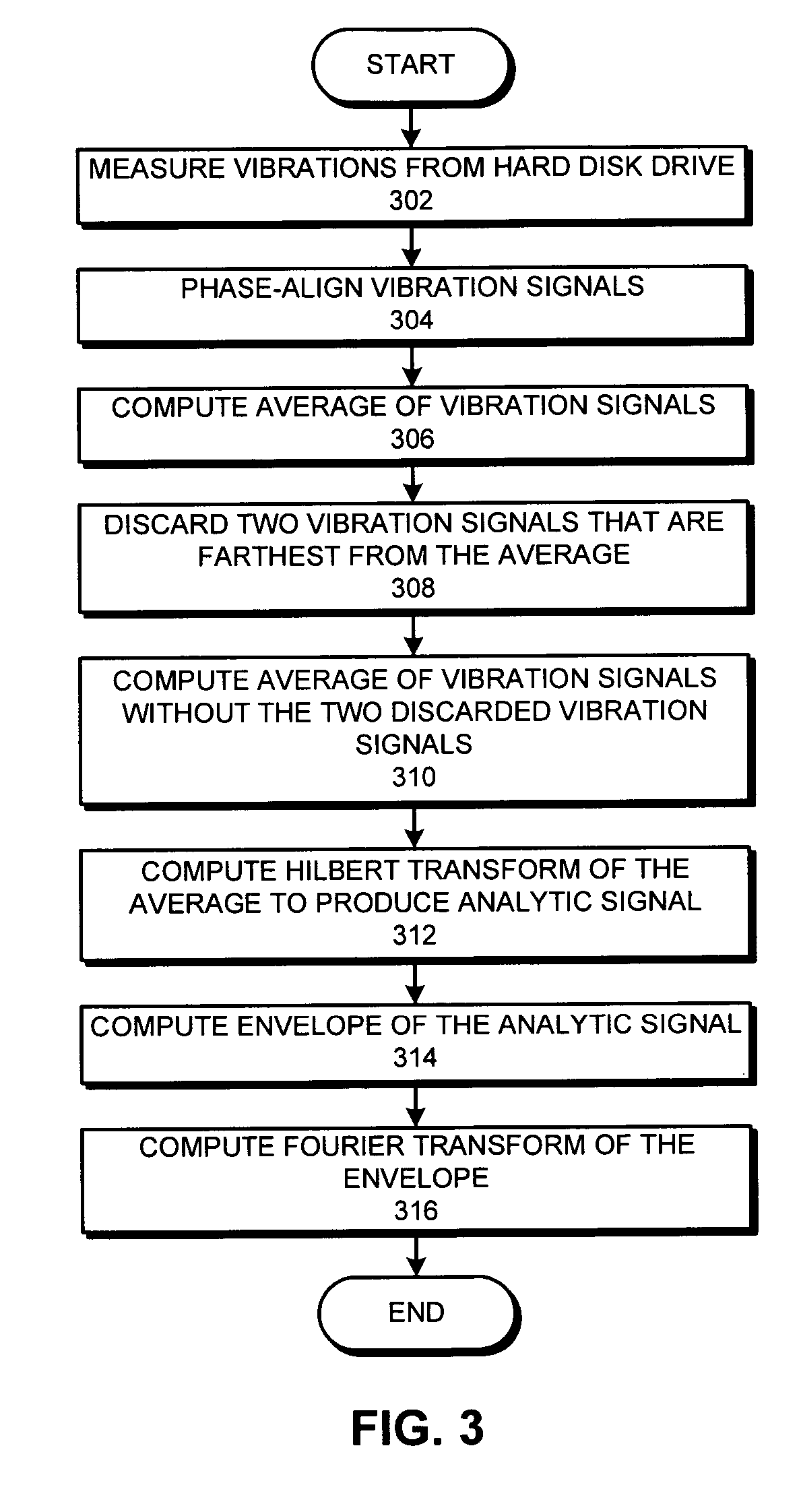 Method and apparatus for detecting the onset of hard disk failures