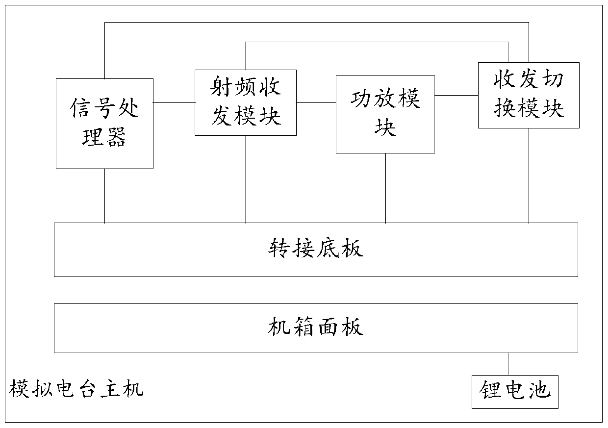 Intelligent wireless training system and method thereof