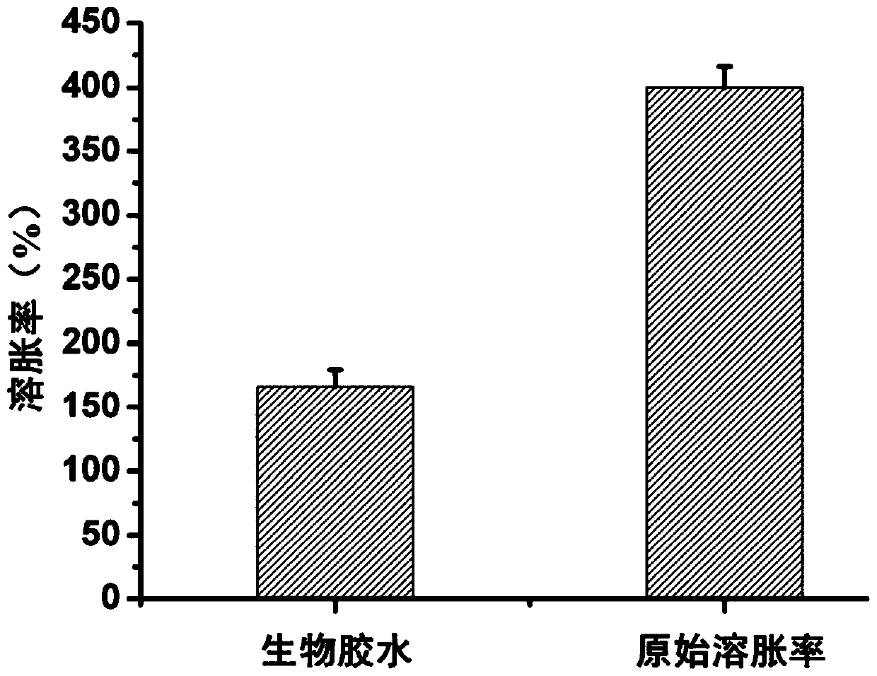 Bioglue based on polyhedral oligomeric silsesquioxane modified polyethylene glycol and its preparation method and application