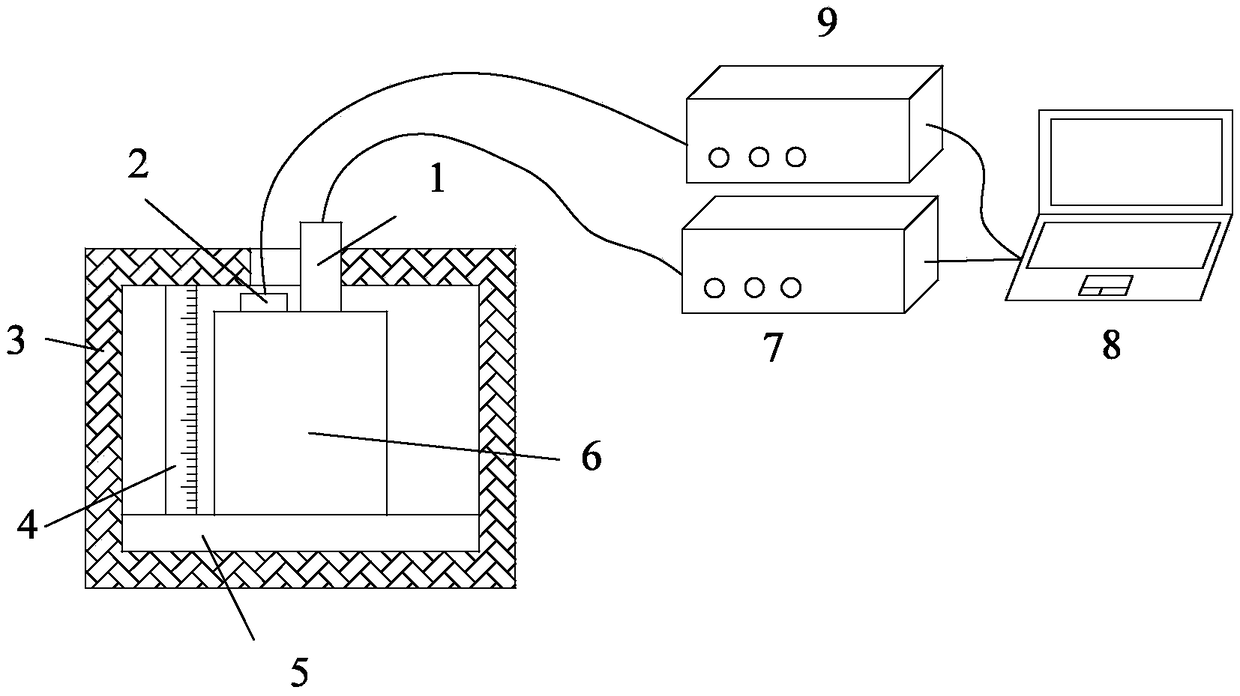 An ultrasonic measurement method for the internal temperature field of a uniform material component