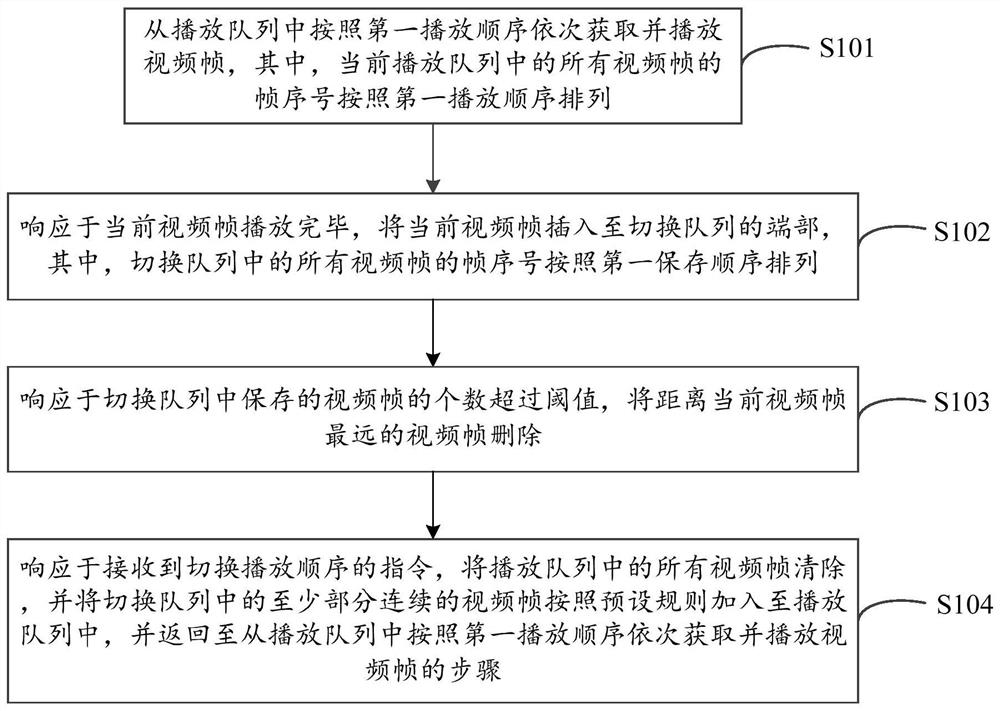 Video playing switching method, electronic equipment and computer storage medium