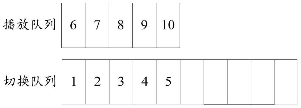 Video playing switching method, electronic equipment and computer storage medium