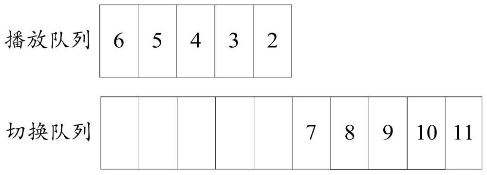 Video playing switching method, electronic equipment and computer storage medium