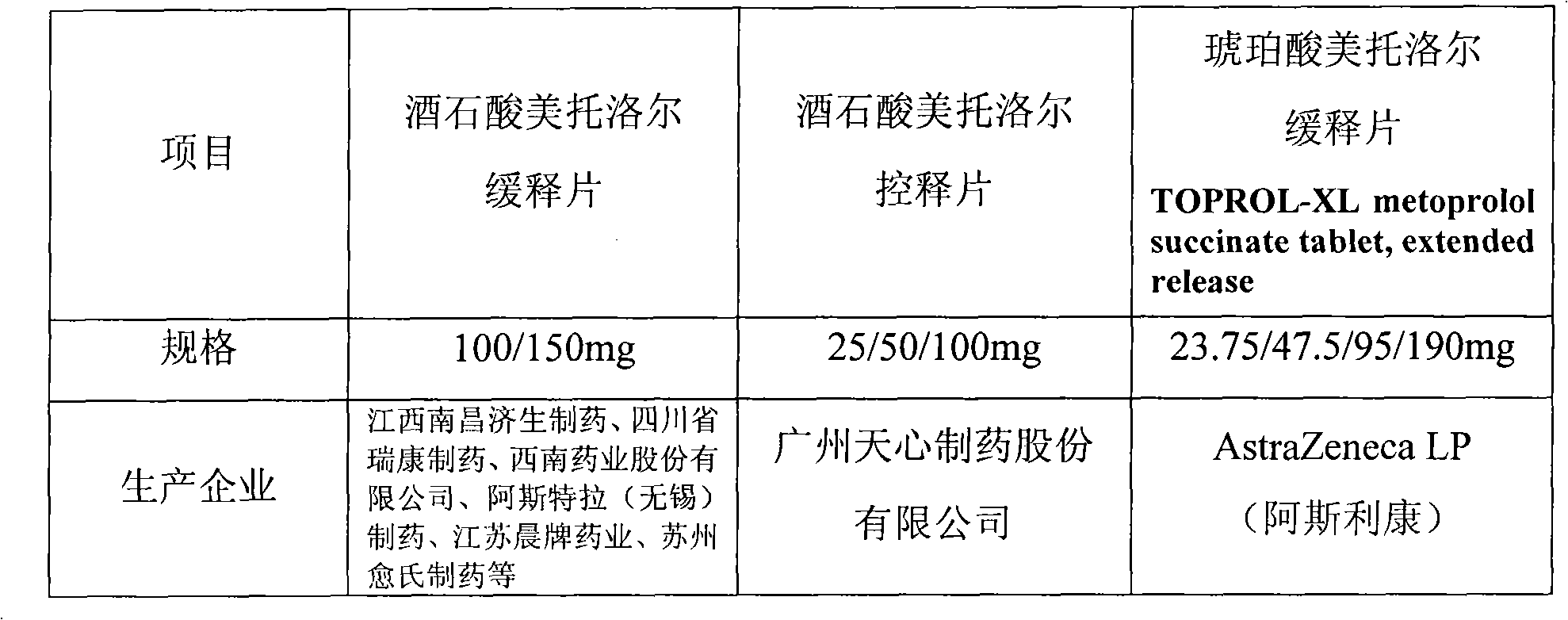 Metoprolol tartrate matrix sustained-release tablet