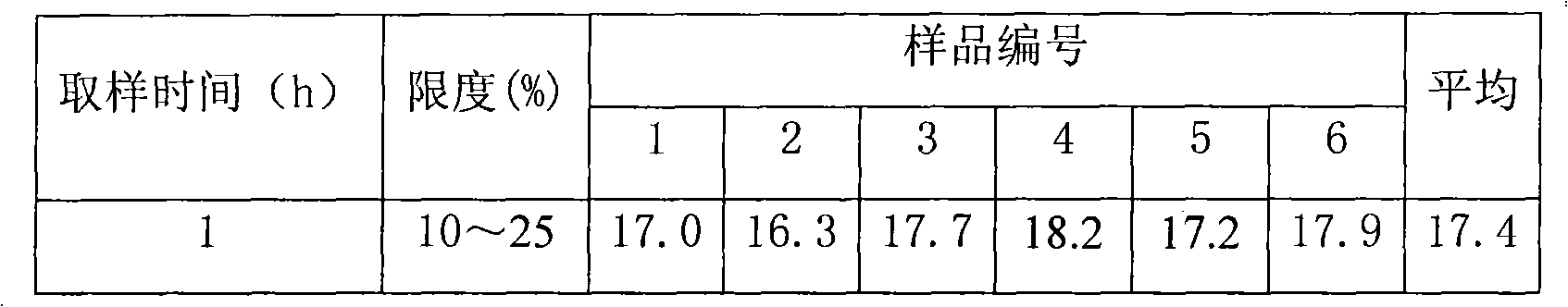 Metoprolol tartrate matrix sustained-release tablet